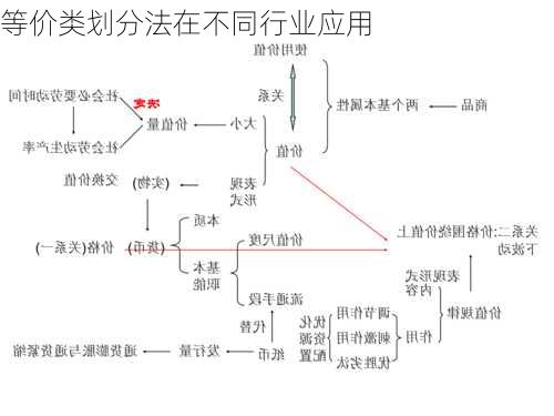 等价类划分法在不同行业应用