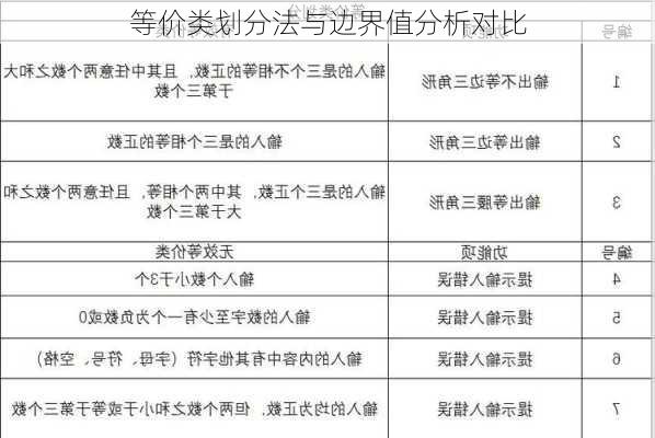 等价类划分法与边界值分析对比