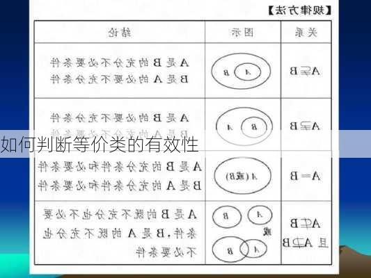 如何判断等价类的有效性