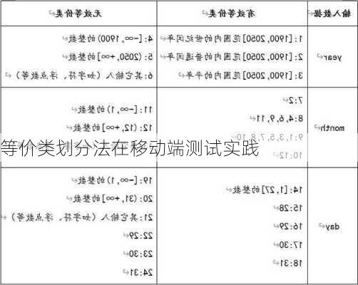 等价类划分法在移动端测试实践