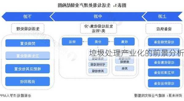 垃圾处理产业化的前景分析