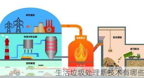 生活垃圾处理新技术有哪些
