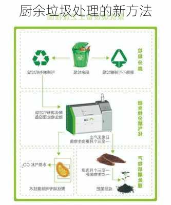 厨余垃圾处理的新方法