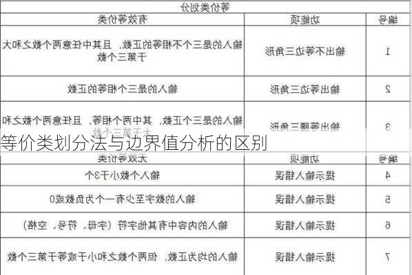 等价类划分法与边界值分析的区别