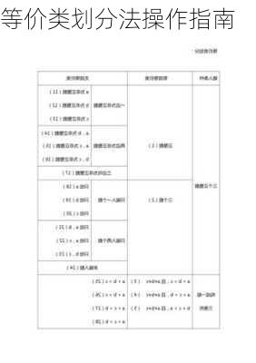 等价类划分法操作指南