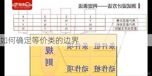 如何确定等价类的边界