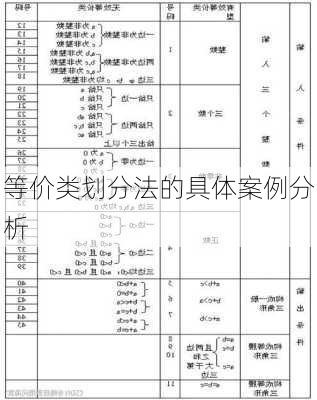 等价类划分法的具体案例分析