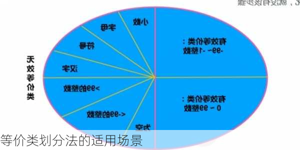等价类划分法的适用场景