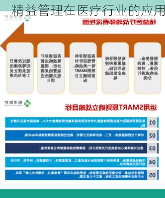精益管理在医疗行业的应用