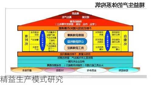 精益生产模式研究
