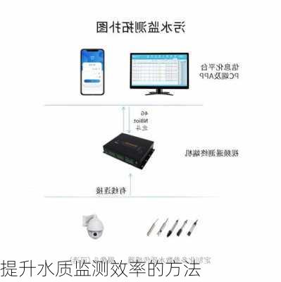 提升水质监测效率的方法