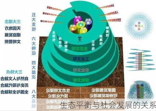 生态平衡与社会发展的关系