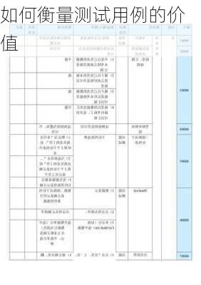 如何衡量测试用例的价值