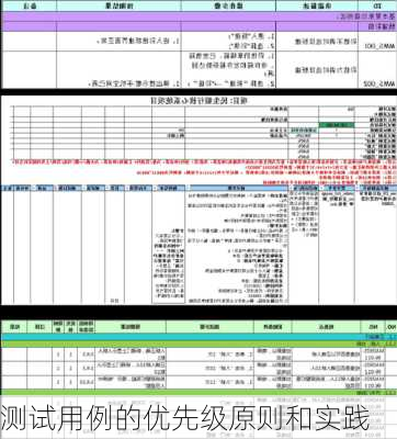 测试用例的优先级原则和实践
