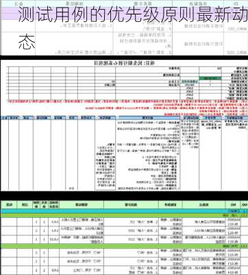 测试用例的优先级原则最新动态