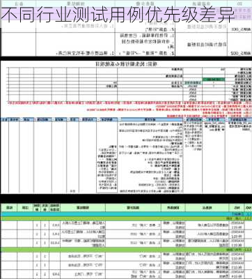 不同行业测试用例优先级差异