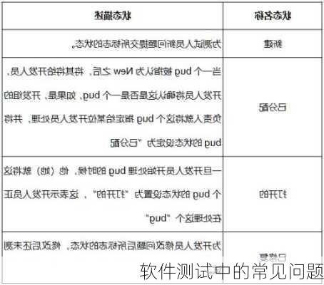 软件测试中的常见问题
