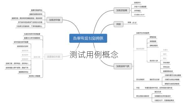 测试用例概念