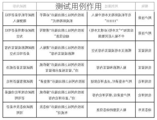 测试用例作用