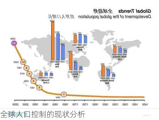 全球人口控制的现状分析