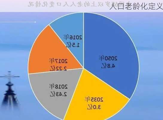 人口老龄化定义