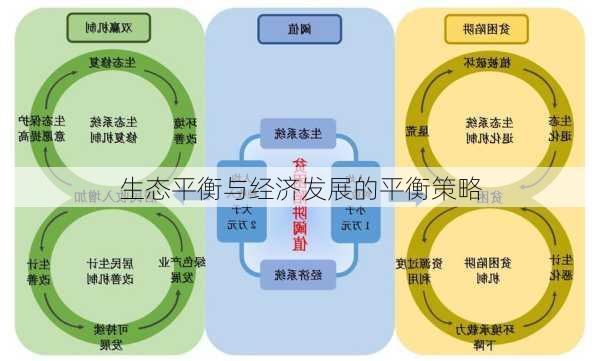 生态平衡与经济发展的平衡策略