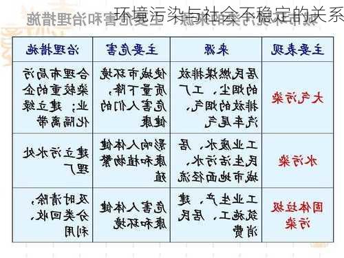 环境污染与社会不稳定的关系