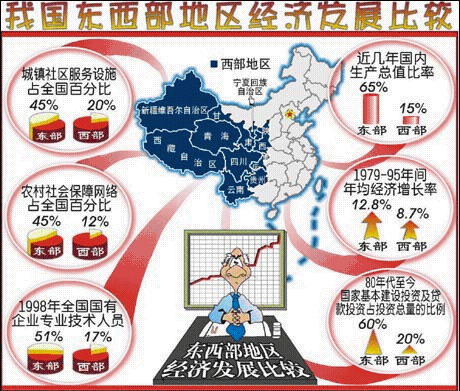 区域经济平衡发展的案例