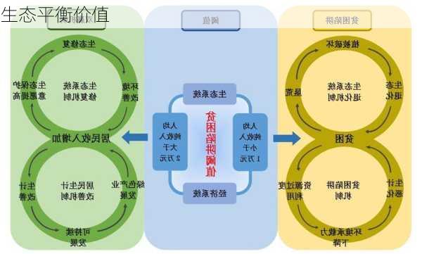 生态平衡价值