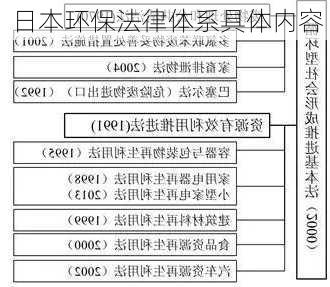 日本环保法律体系具体内容