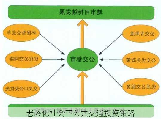 老龄化社会下公共交通投资策略