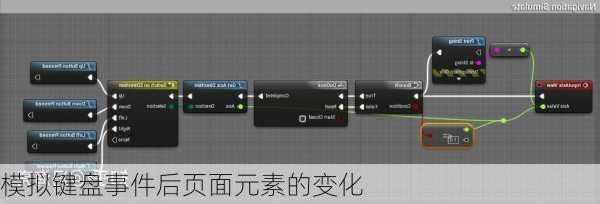 模拟键盘事件后页面元素的变化