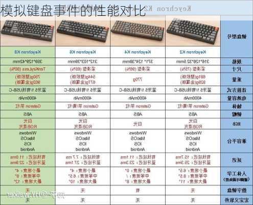 模拟键盘事件的性能对比
