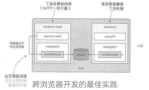 跨浏览器开发的最佳实践