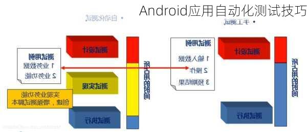 Android应用自动化测试技巧