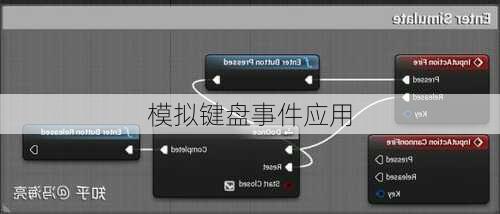 模拟键盘事件应用
