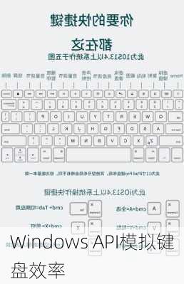 Windows API模拟键盘效率