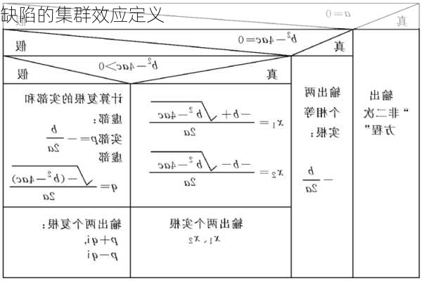 缺陷的集群效应定义