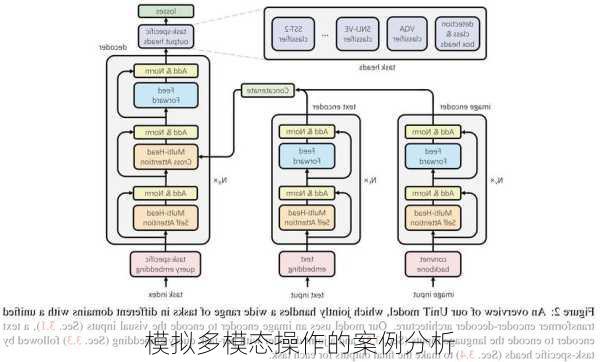 模拟多模态操作的案例分析