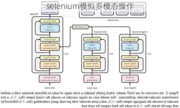 selenium模拟多模态操作