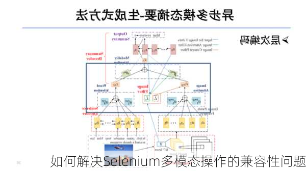 如何解决Selenium多模态操作的兼容性问题
