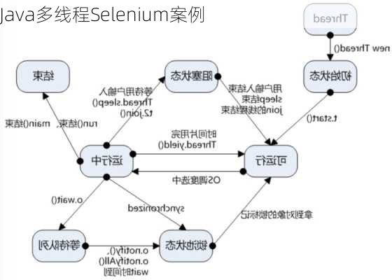 Java多线程Selenium案例