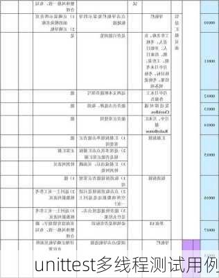 unittest多线程测试用例