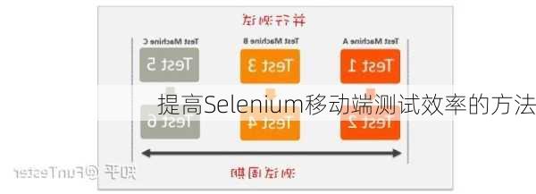 提高Selenium移动端测试效率的方法