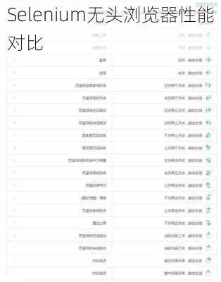 Selenium无头浏览器性能对比