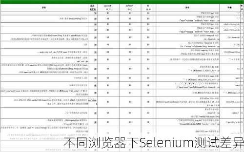 不同浏览器下Selenium测试差异