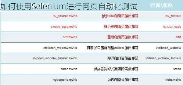 如何使用Selenium进行网页自动化测试