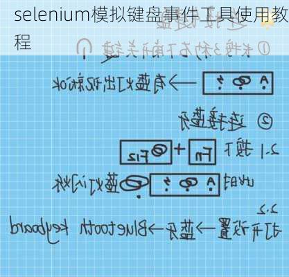selenium模拟键盘事件工具使用教程