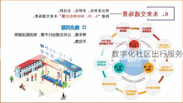 数字化社区出行服务