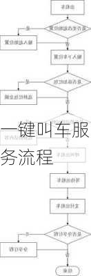 一键叫车服务流程